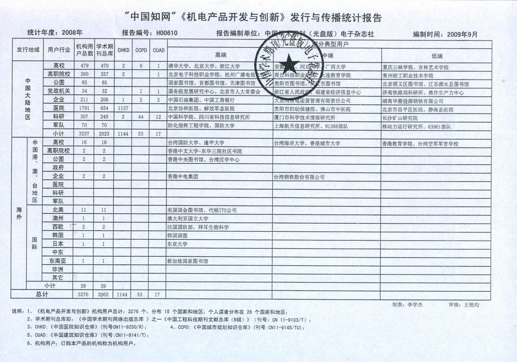 2008年《机电产品开发与创新》杂志出版发行与传播情况的报告